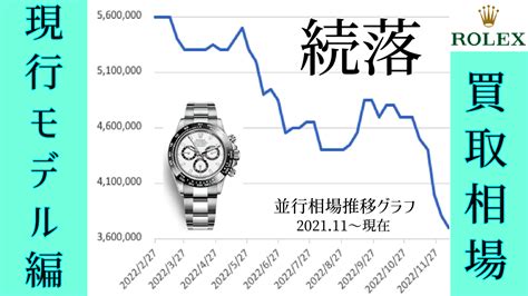 群馬 ロレックス買取 相場